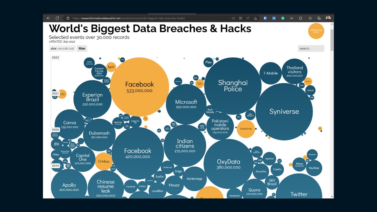 InformationIsBeautiful.Net - Largest Breaches & Hacks.png