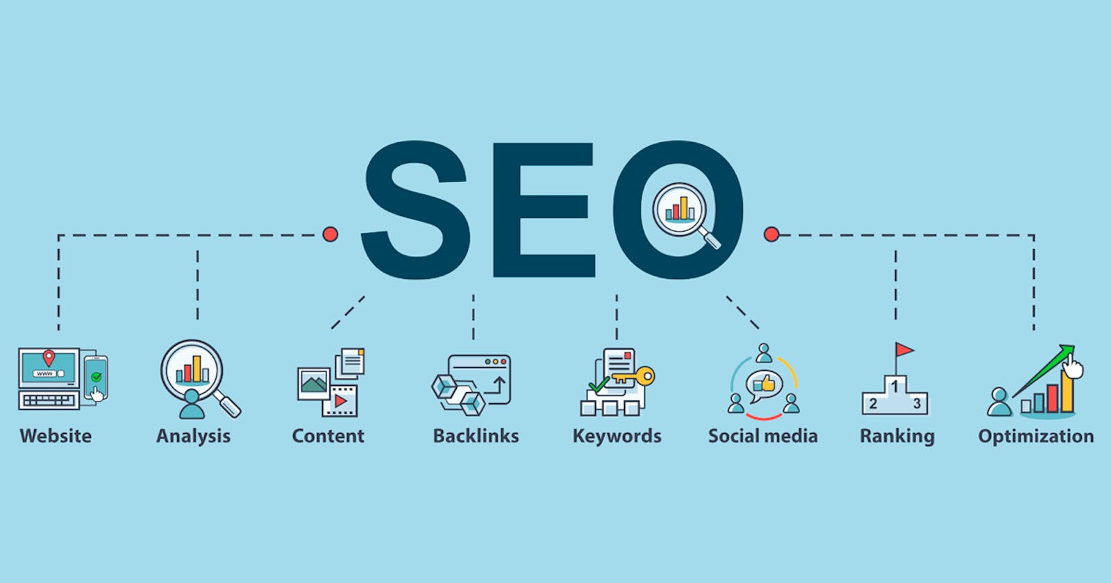 Search Engine Optimization Concepts
