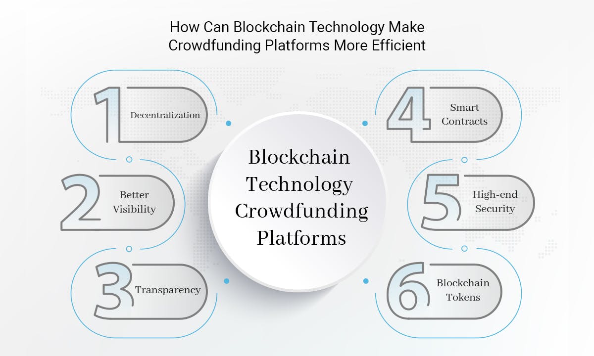 How Can Blockchain Technology Make Crowdfunding Platforms More Efficient.jpg