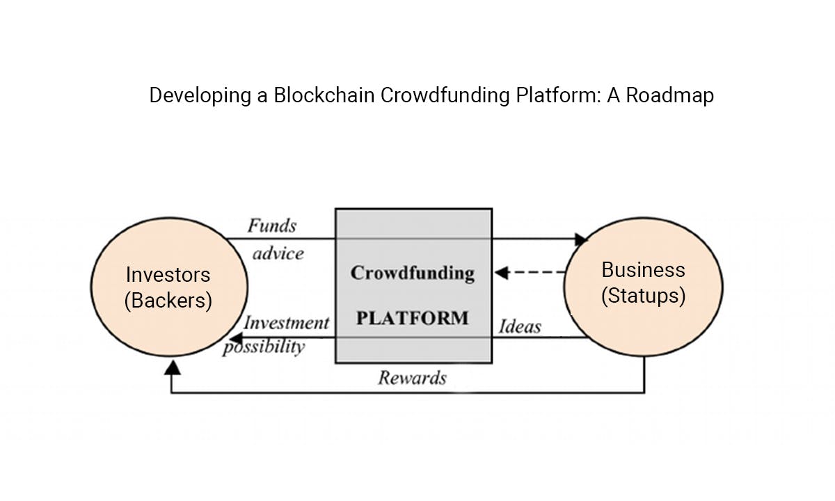 Crowdfunding Platform development process.jpg