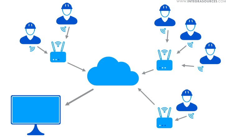 Obtaining devices’ location data by a desktop application