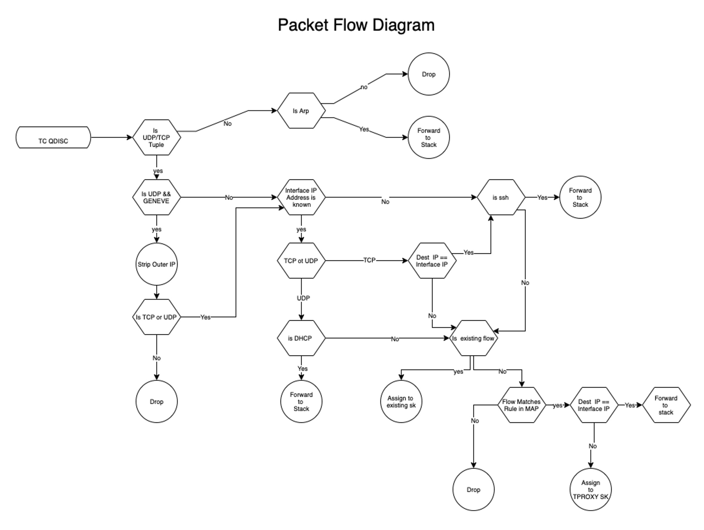 TC-eBPF IFW  packet flow diagram