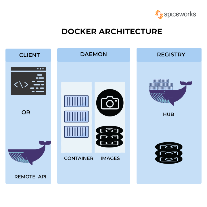 Docker-Architecture.png
