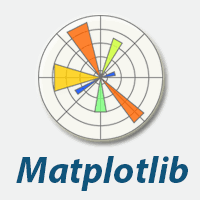Implementation of Matplot for plotting
