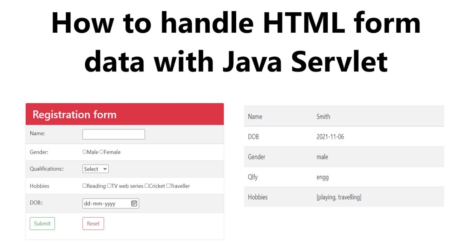 How to read and display html form data in servlet