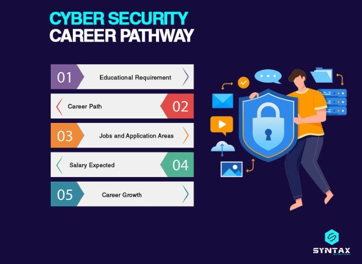 Cyber Security Career Pathway.JPG