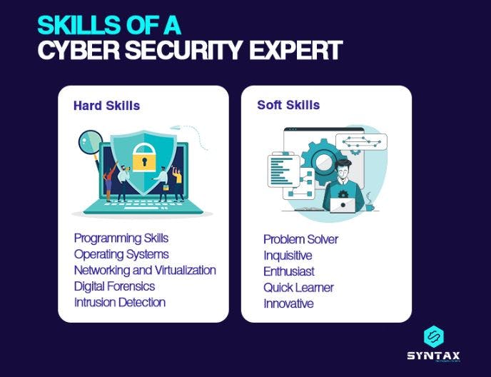 How to get started in Cyber Security Skills Required.JPG