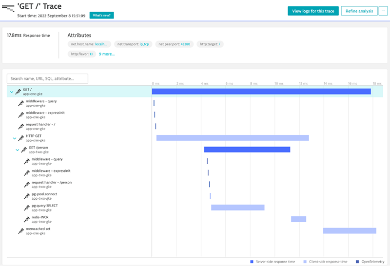 a Jaeger screenshot showing a complete trace