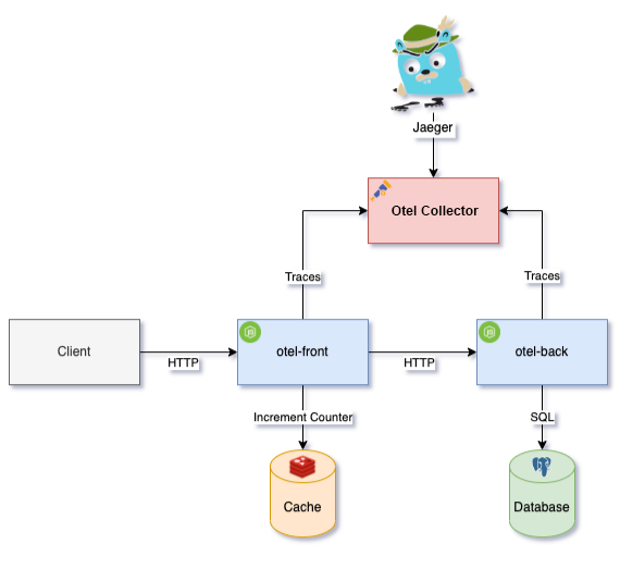 sample project schema