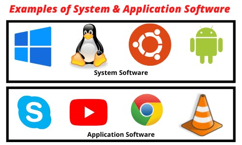 Examples-of-system-software-and-application-software.png