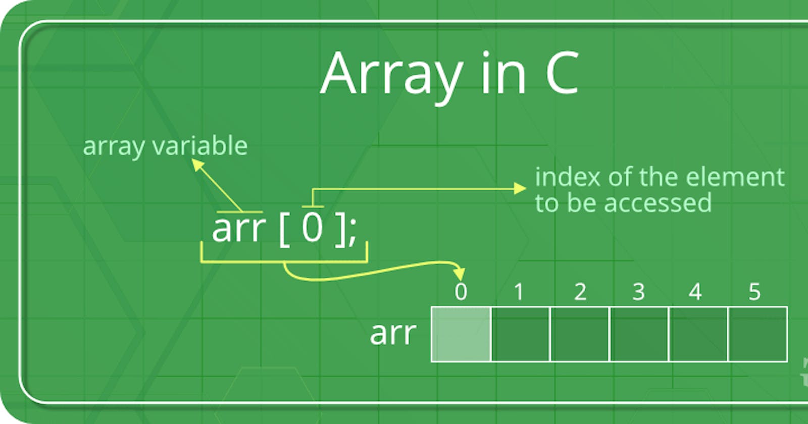 JavaScript Variables, Strings and Arrays