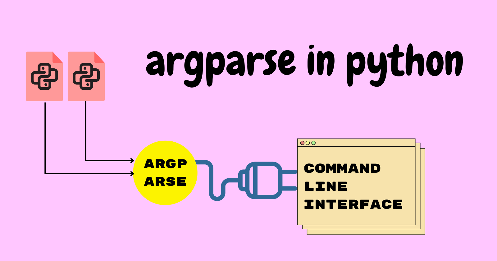 How To Use Argparse To Build Command-Line Interface In Python