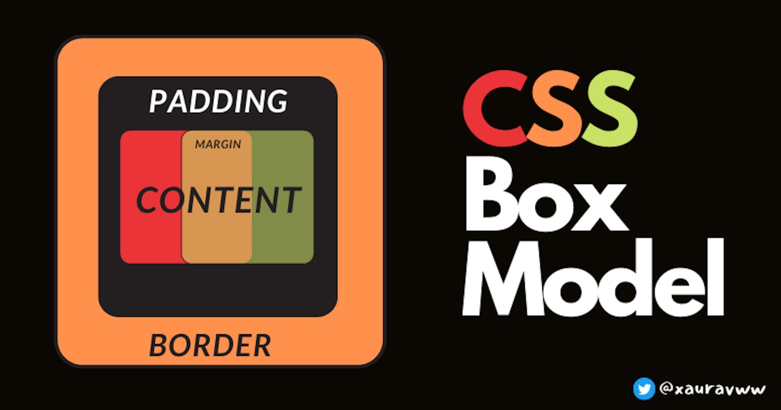 Learn CSS Box Model with Examples