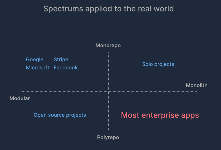 spectrums applied to the real world