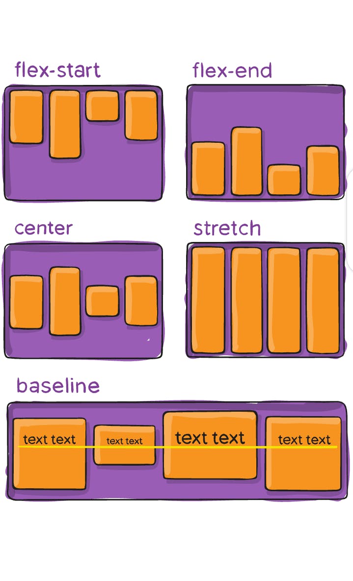 Flex контейнер CSS