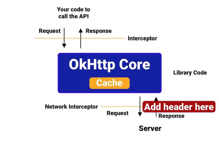 okhttp-cache-control-explain.png