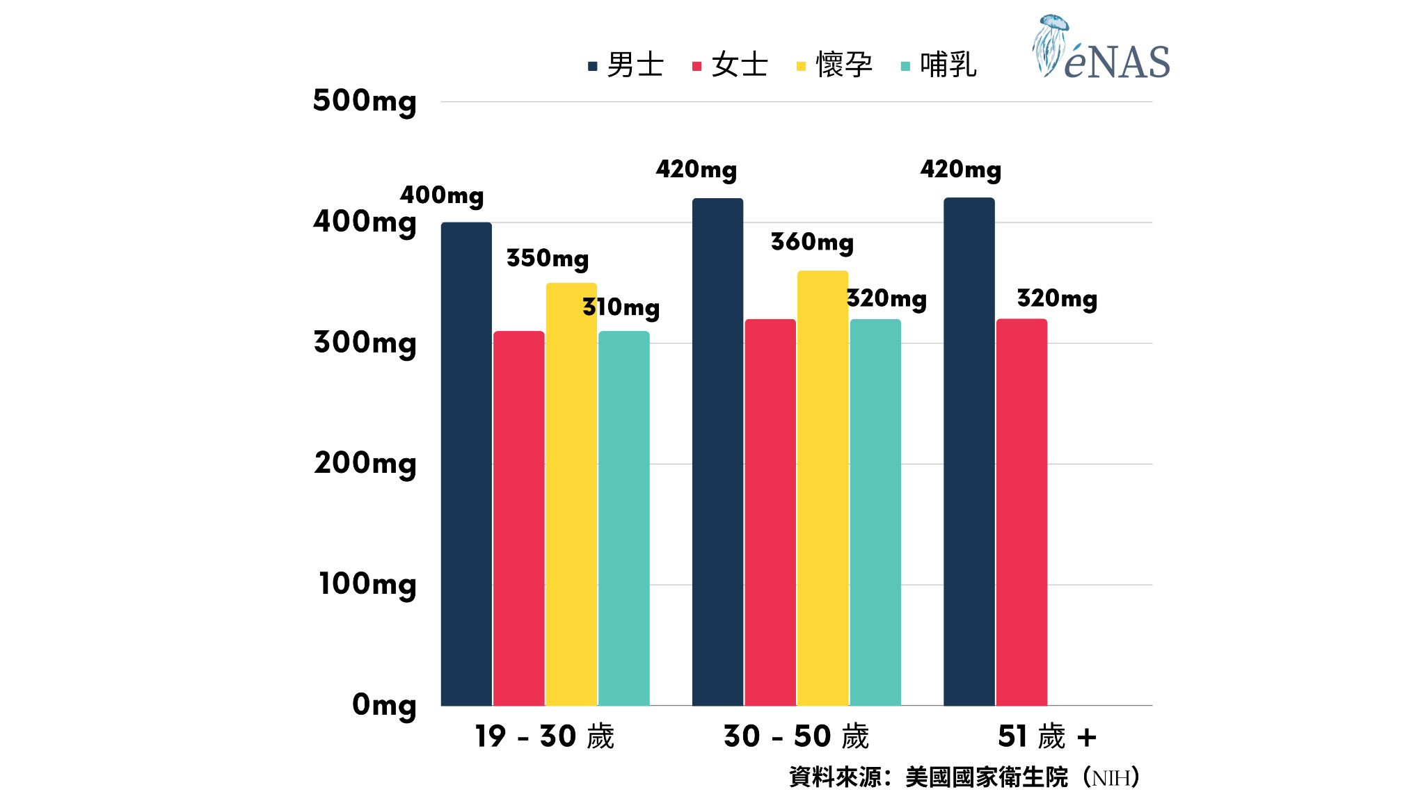 失眠statistic.jpg