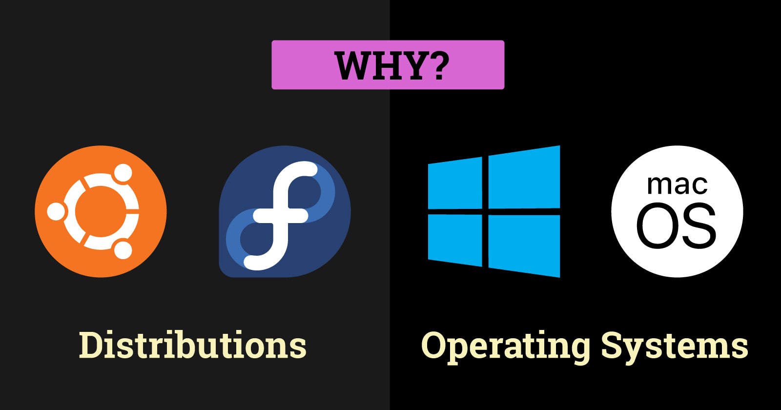Why is Ubuntu a Distribution and Windows an Operating System?