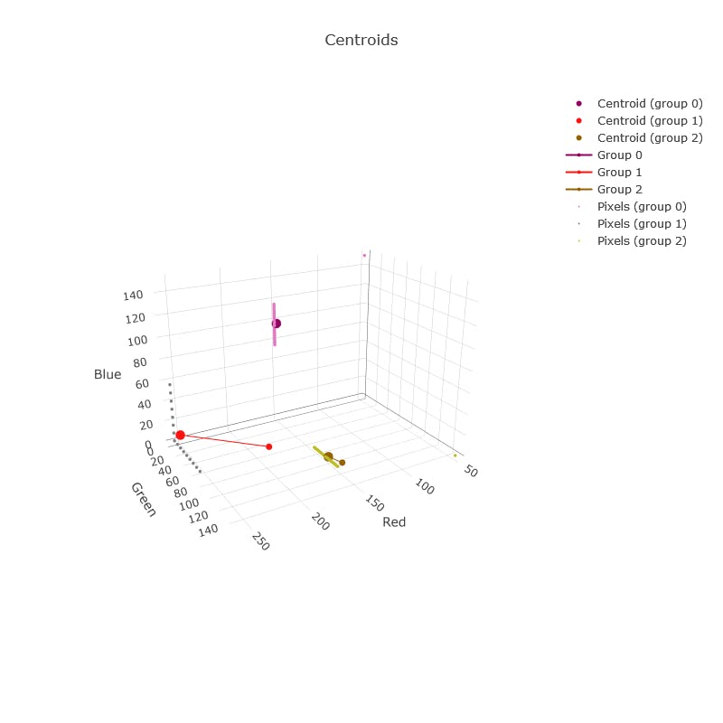contrast-test-image-3colors-reduction-diagnostics-plot.png