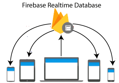 firebase-realtime-database.png