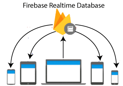 firebase-realtime-database.png