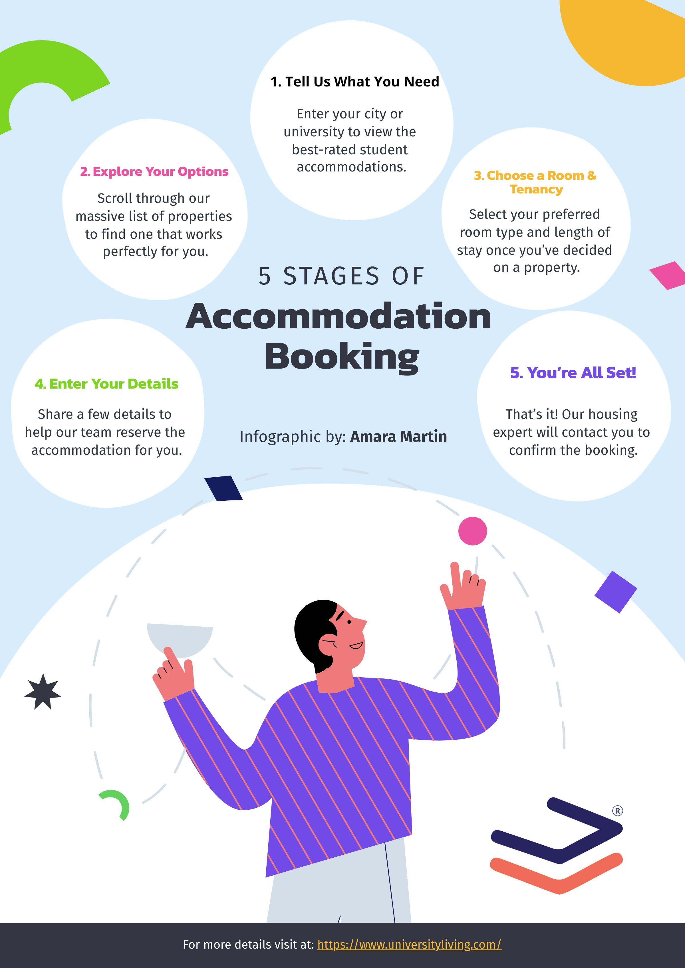 5-stages-of-Booking (1).png