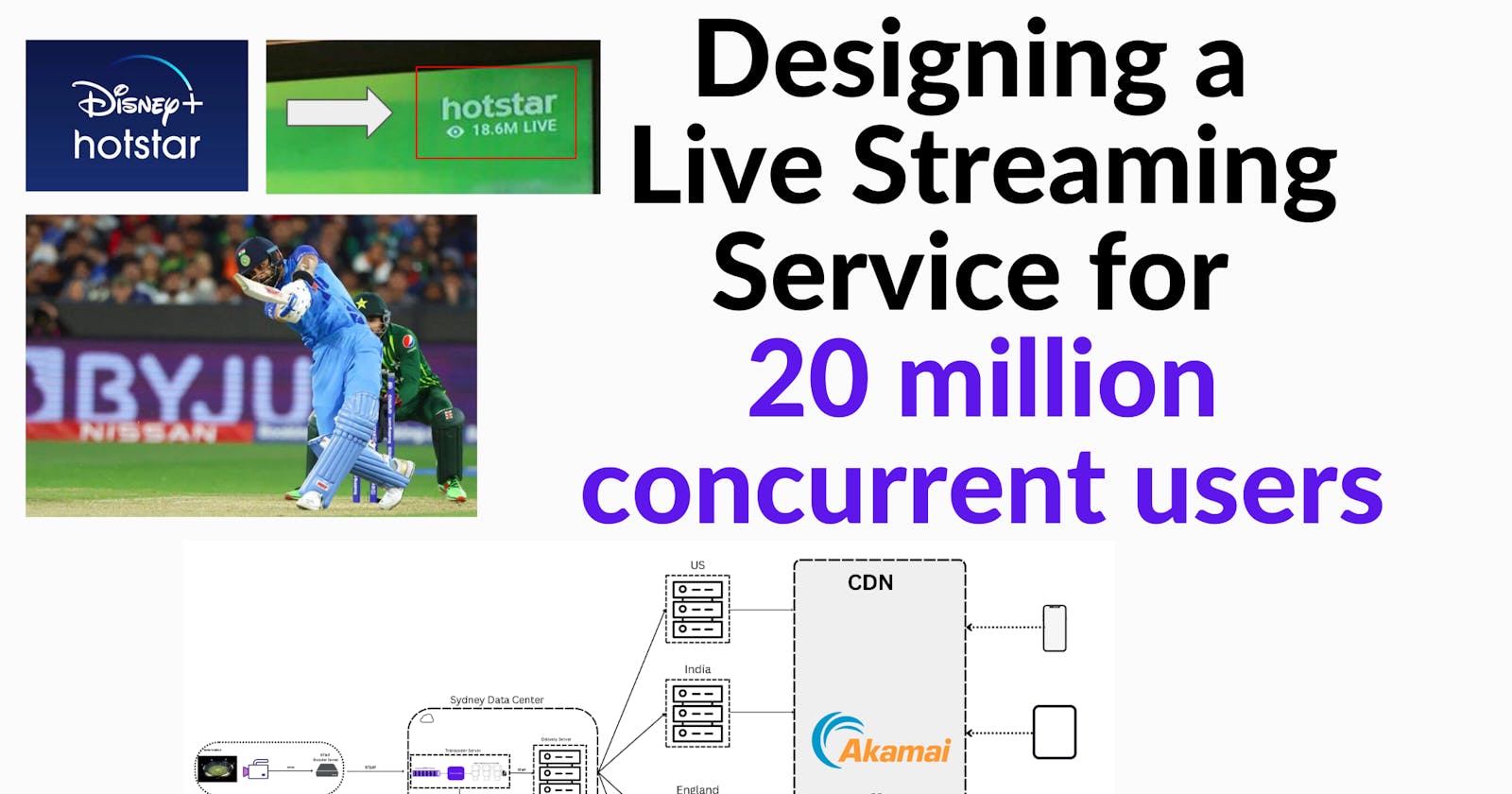 Designing a Live Streaming Service for 20 million concurrent users