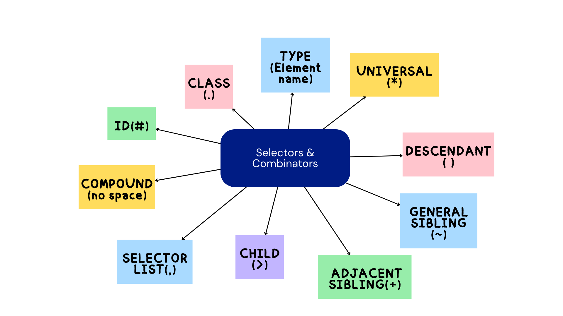 CSS Selectors (2).png
