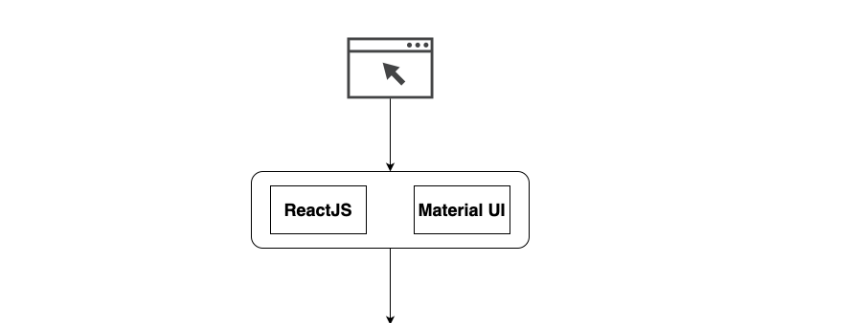 How To Build A TodoApp Using ReactJS And Firebase