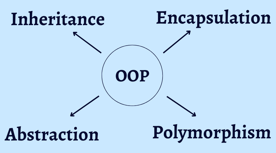 OOP-image.png
