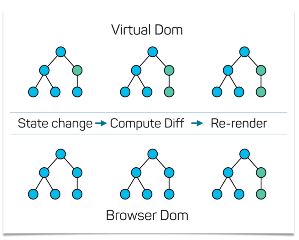 virtual_browser_dom_diagram.png