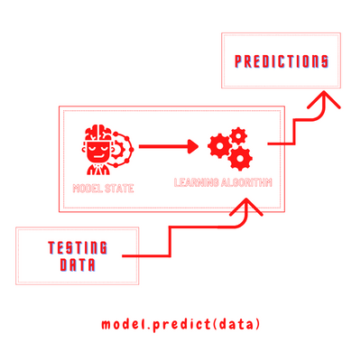 predict-data.png