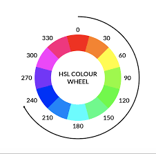 The Basic Principles of Web Design_ A Guide to using HSL - What is it and is it better than RGB_ - The freeCodeCamp Forum.png