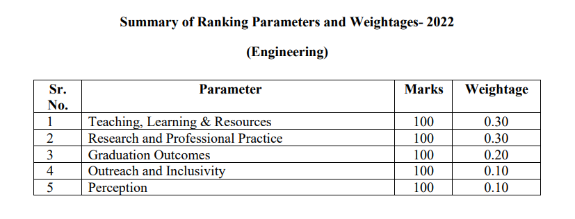 nirf_ranking_parameters.png