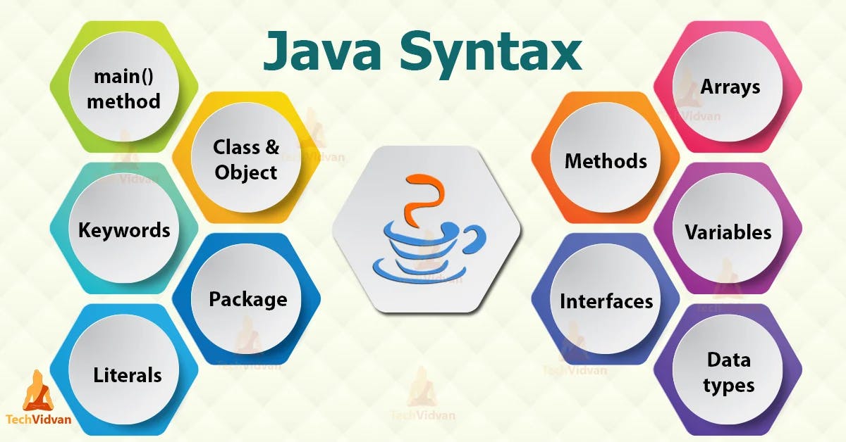 Java-Syntax-tv.webp
