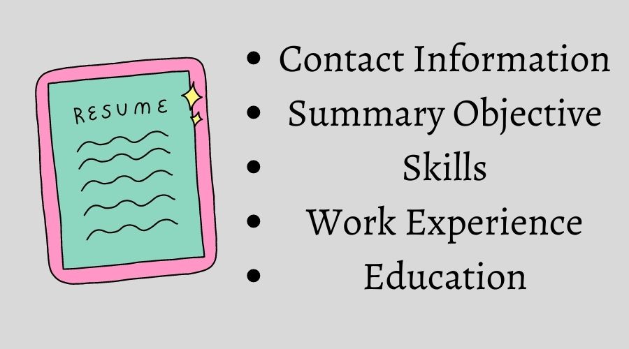 Contact Information Summary Objective Skills Work Experience Education.jpg