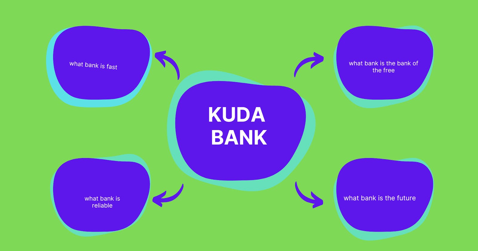 Kuda Bank User Guide For Android Users