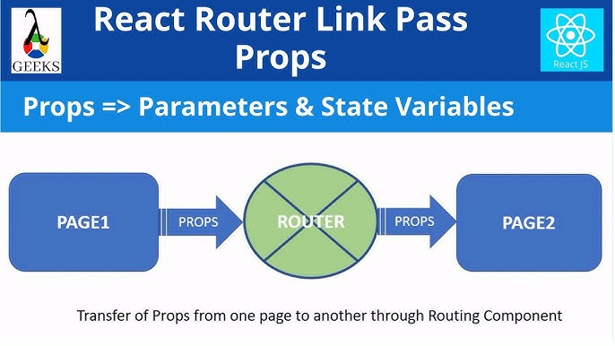 Data Passing with React Router Link