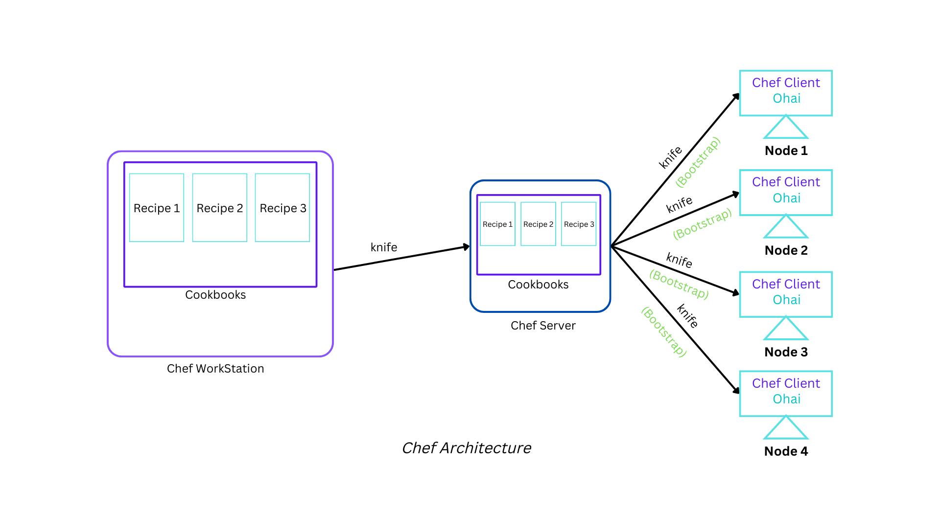 Chef Architecture.png