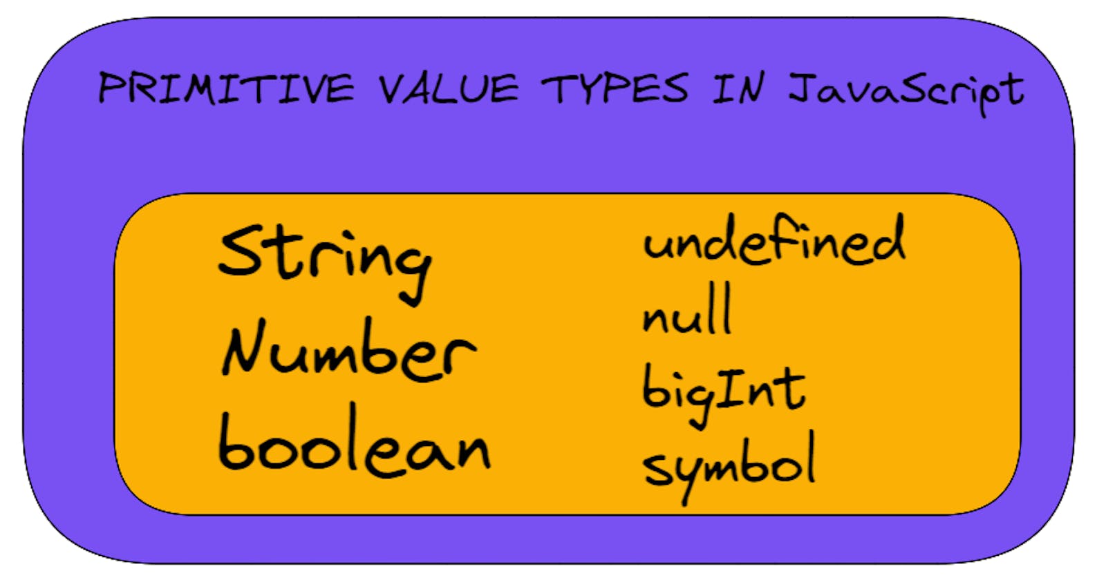 Primitive Value Types in JavaScript - Advance