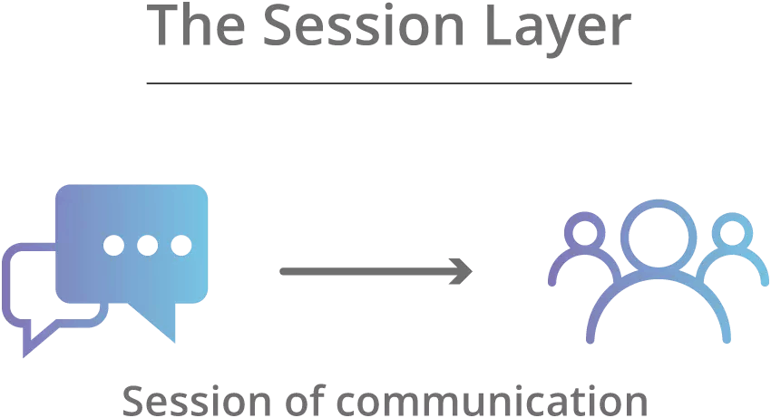session-layer-OSI-Model.webp