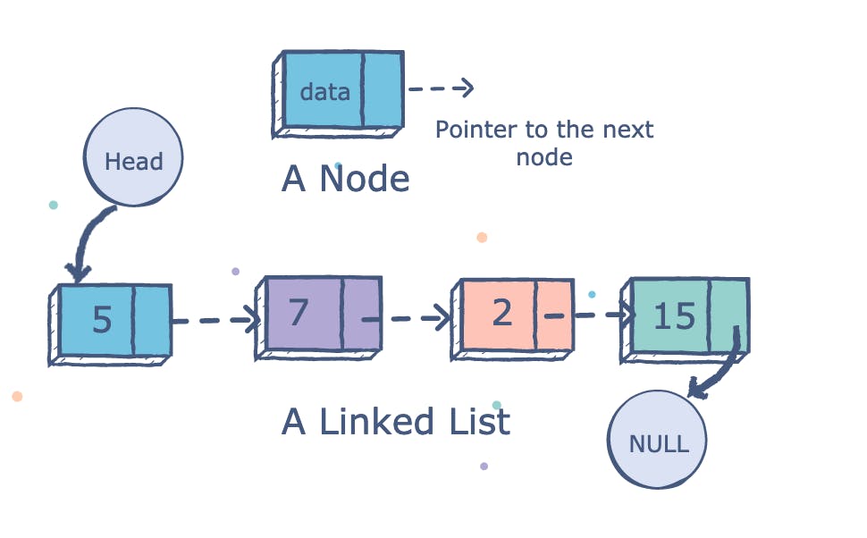 singly linked list find nth node from last educative.png