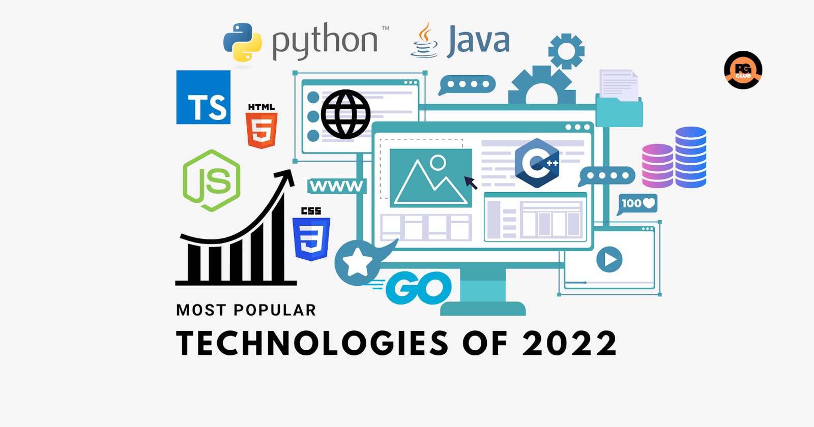 Most Popular Technologies of 2022
