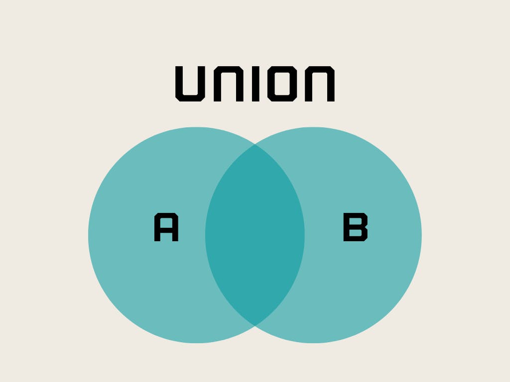 iunion