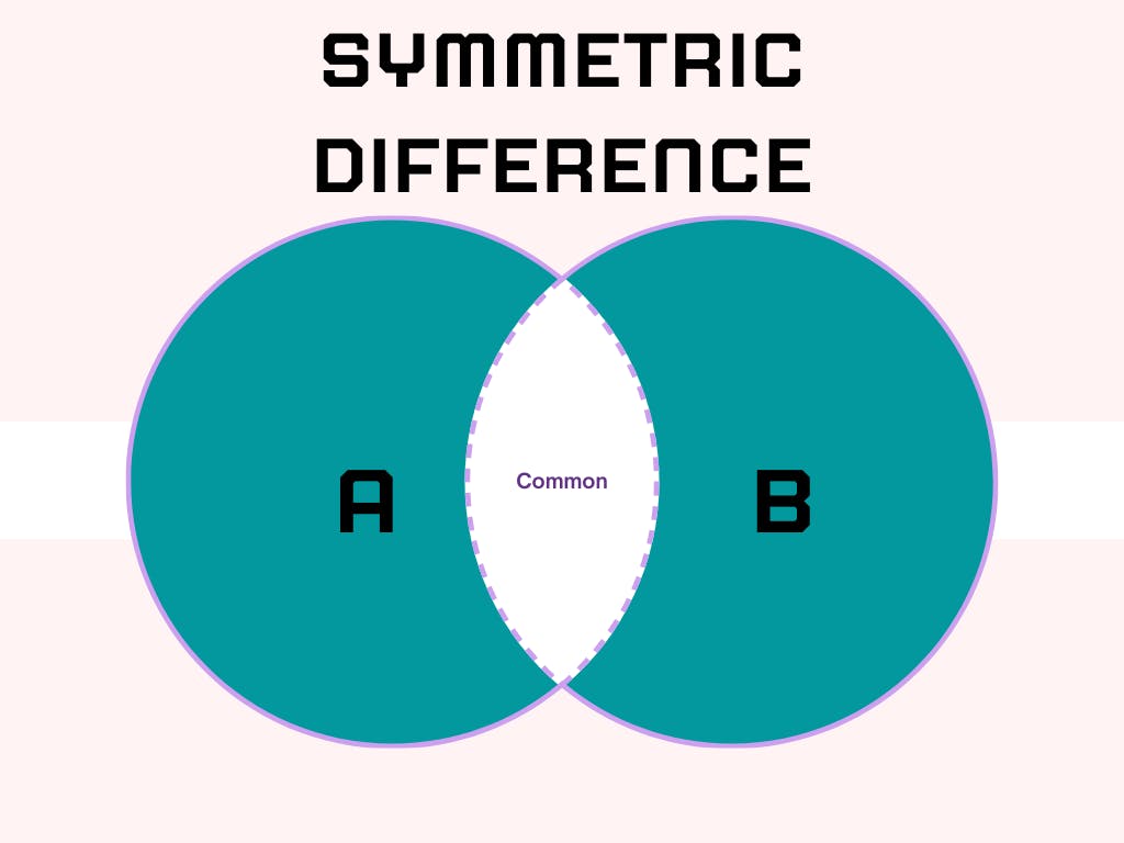 symmetric_difference