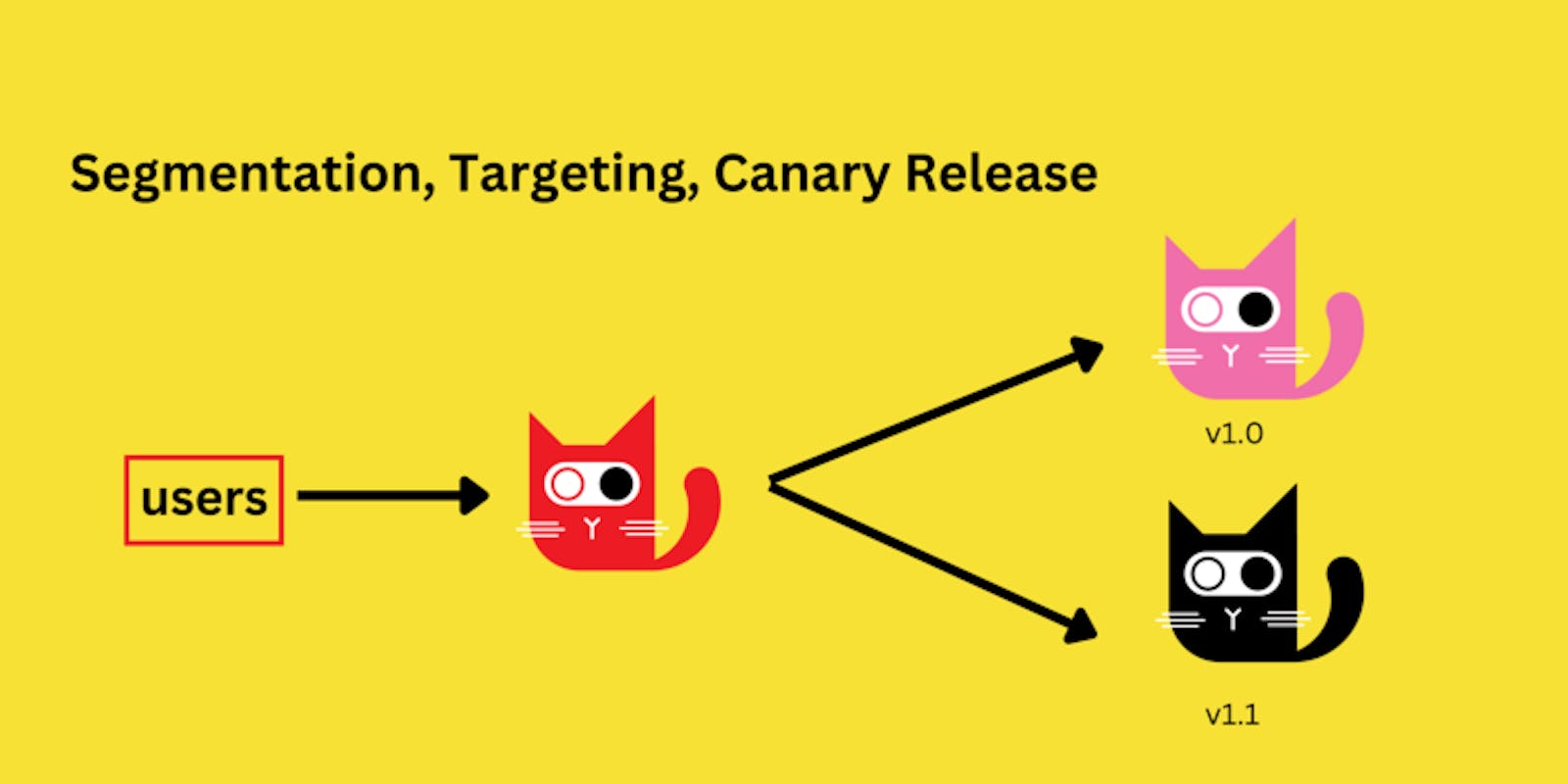 Targeting, Segmentation, and Canary Releases for beginners