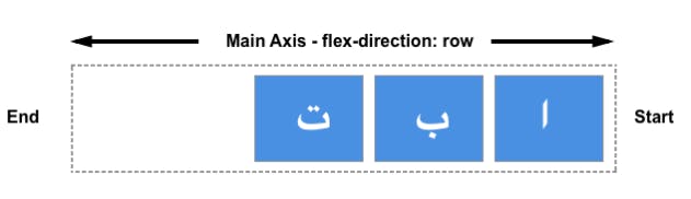 basic-concepts-of-flexbox-quick