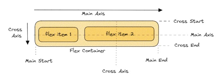 Flexbox-2.png