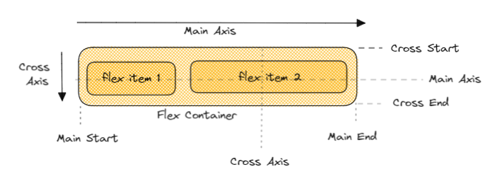 Flexbox