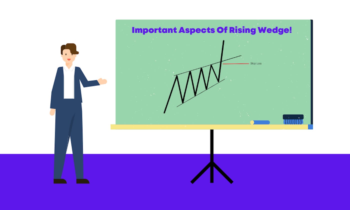 Important Aspects Regarding the Rising Wedge!